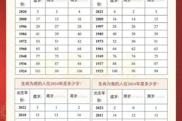 2025年属羊人年龄揭秘你今年几岁了 2025年属羊人年龄揭秘你今年几岁了