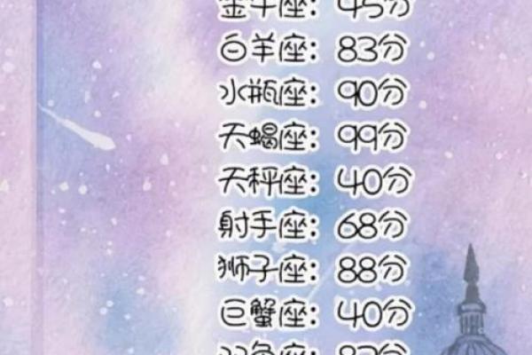 玛法达2025年12星座运势_玛法达2025年12星座运势全解析