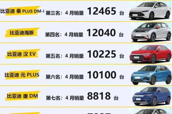 4月份哪天买车好