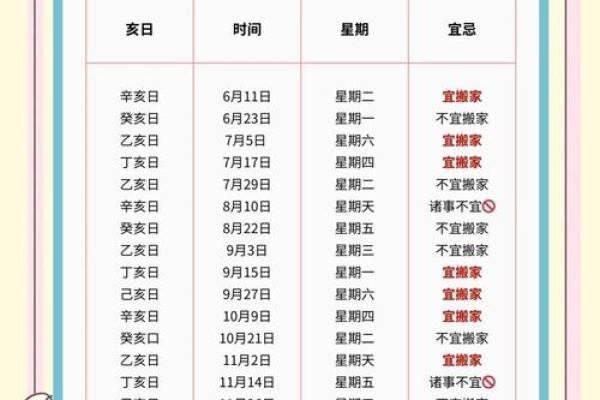 2022年4月适合搬家的日子有哪些(2022年4月适合搬家的日子有哪些呢)