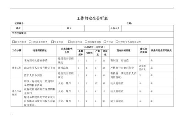 动土作业安全分析表