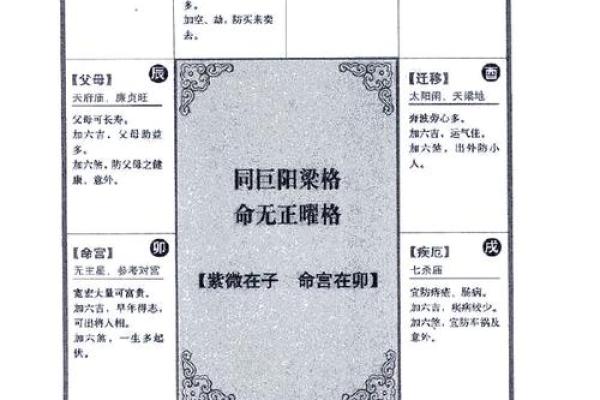 2025年4月27日寅时男命紫微斗数全解盘 2025年4月27日寅时男命紫微斗数全解盘