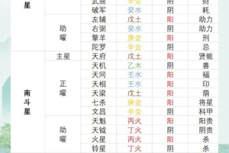 2025年4月23日卯时男命紫微斗数全解盘