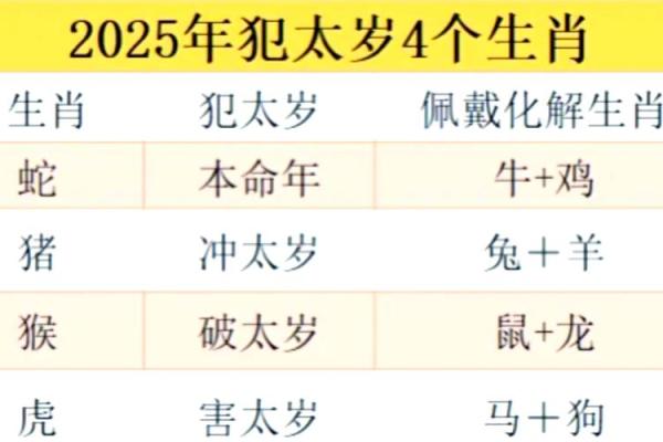 2025属猪太岁_2025属猪太岁运势解析如何化解太岁影响