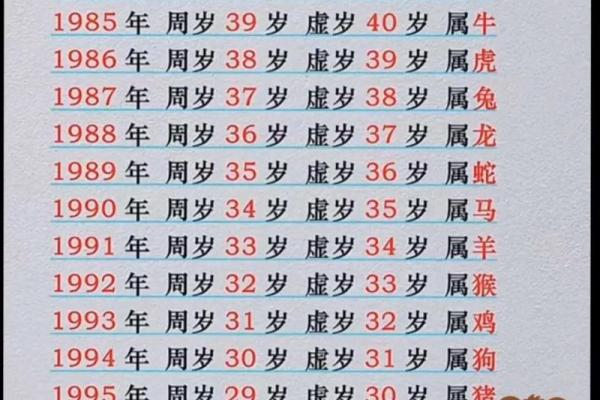 属马今年几岁了 属马今年几岁了