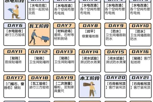 装修需要多少天