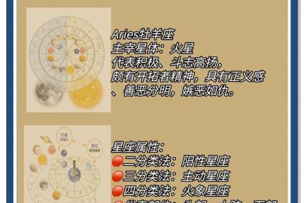 白羊座的详细介绍