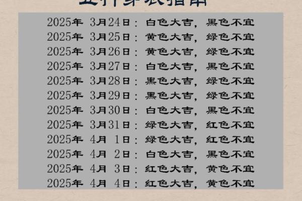 2025年3月3日今日五行穿衣颜色大吉