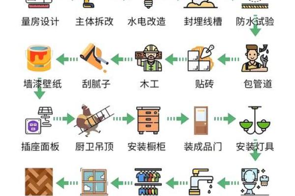 新房子装修黄道吉日