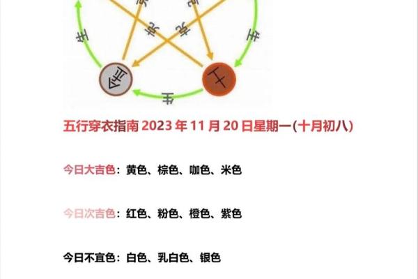 2022年5月7日五行穿衣指南