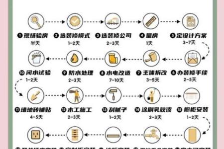 做房子动土有什么讲究