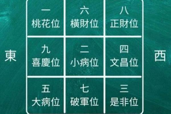 看动土吉日吉时图