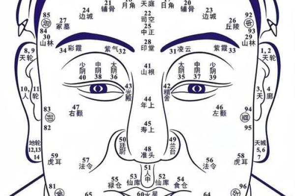 如何看女人面相