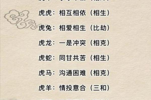 属羊跟属虎的婚配怎么样_属羊与属虎婚配解析性格互补还是冲突不断