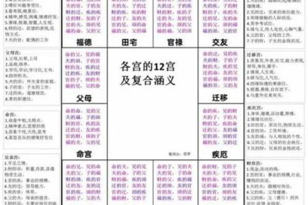 2025年4月1日辰时男命紫微斗数全解盘