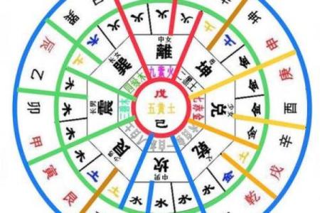 2025年4月9日未时男命紫微斗数全解盘