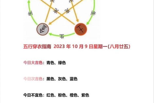 2021年10月15日五行穿衣指南