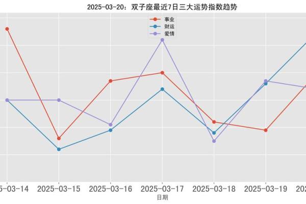2025年双子男运势(2025双子男运势3.20)
