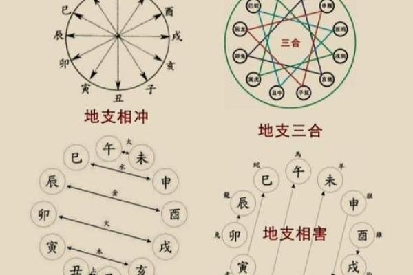 风水师动土口诀(风水动土是什么意思)