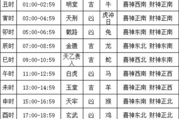 4月份最好的黄道吉日