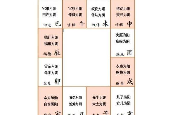 2025年4月11日子时女命紫微斗数全解盘 2025年4月11日子时女命紫微斗数全解盘