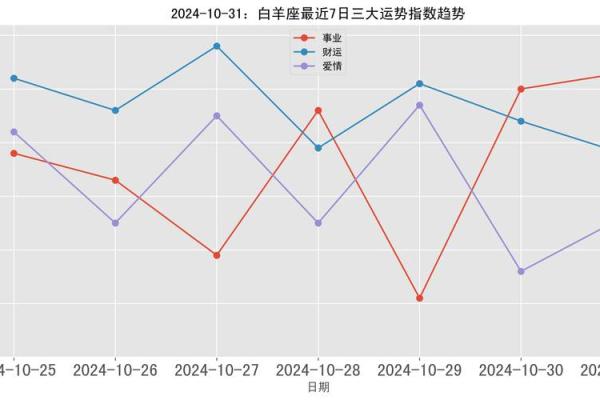 2024年白羊座10月运势(白羊座2020年10月份运势) 2024年白羊座10月运势(白羊座2020年10月份运势)