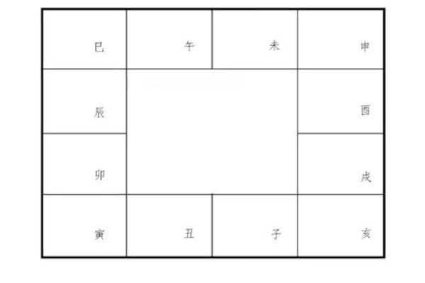2025年4月25日未时男命紫微斗数全解盘