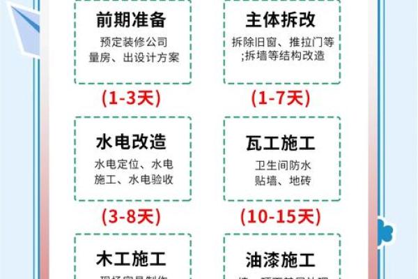 房子装修动工时有什么讲究