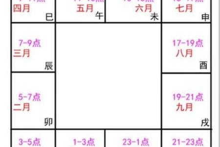 2025年4月10日寅时男命紫微斗数全解盘