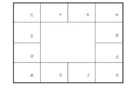 2025年4月25日未时男命紫微斗数全解盘
