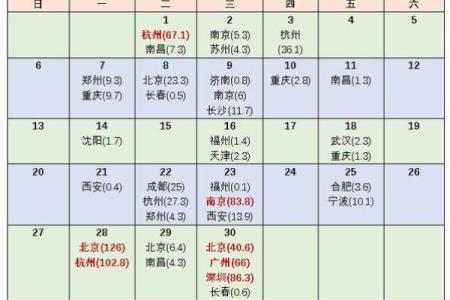 2025年4月份提车吉日一览表图片及价格