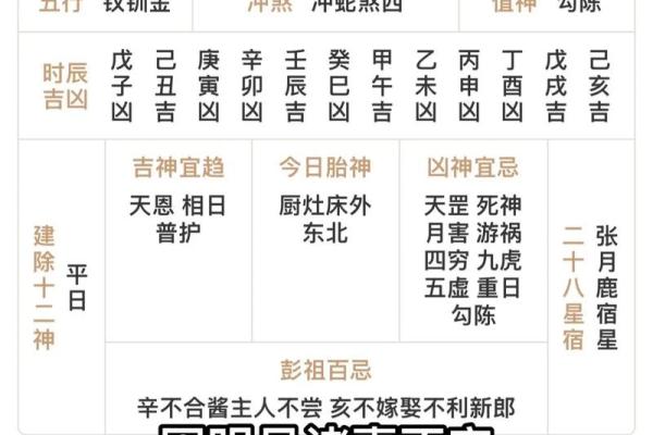 2021年4月22号开业吉时