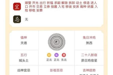 七月份哪天适合动土