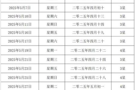 2025结婚最旺的黄道吉日10份是什么