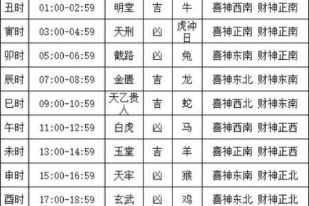 4月份订婚的黄道吉日查询