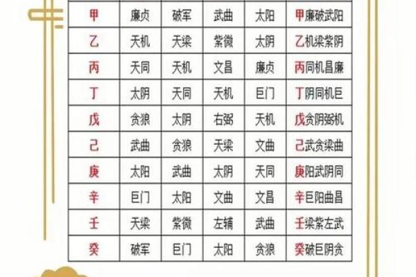 2025年4月26日辰时女命紫微斗数全解盘 2025年4月26日辰时女命紫微斗数全解盘