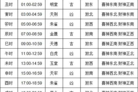4月黄道吉日查询结果是什么