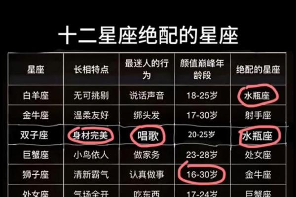 十二星座都是什么神 十二星座对应十二神 十二星座都是什么神 十二星座对应十二神