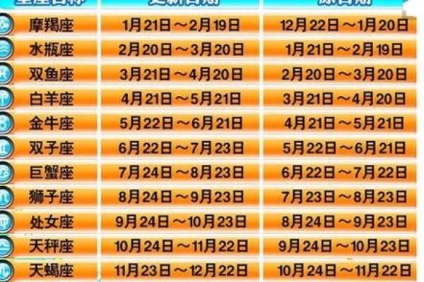 12月21日什么星座 12月21日什么星座