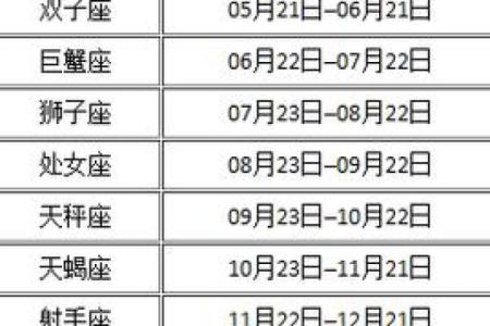 九月初十是什么星座 星座一般看的是农历还是阳历