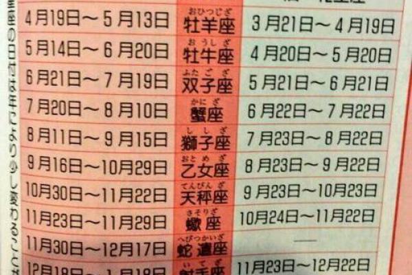 1.23是什么星座 1.23是什么星座