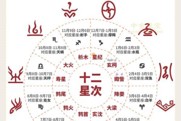 5月7日是什么星座 5月7日是什么星座