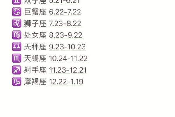 1994年农历11月初六是什么星座 1994年十一月初六是什么星座