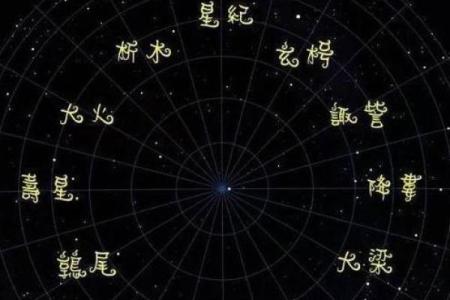 1987年农历11月初五命格 1987年11月初五是什么星座