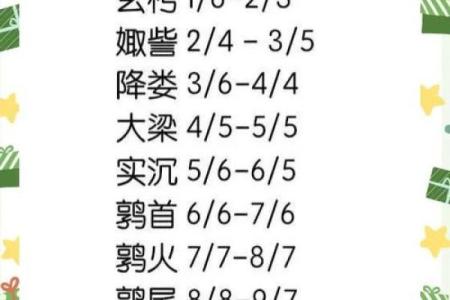 1998年农历10月初七 1998年农历10月初七是什么星座