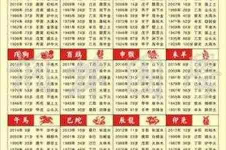 2002年属马女最佳结婚年龄