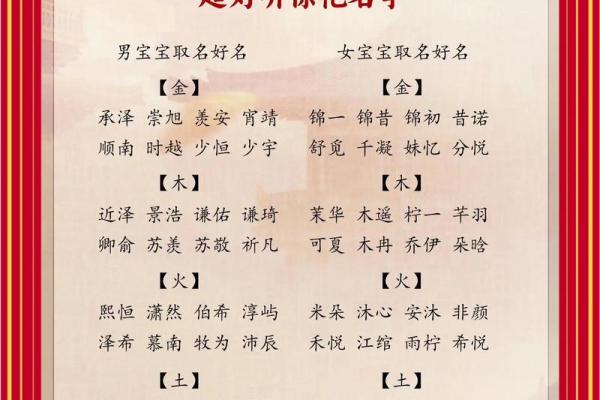 2019年4月30号寅时出生的男孩如何起名姓名