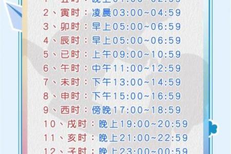 2019年4月3号辰时出生的男孩如何起名姓名