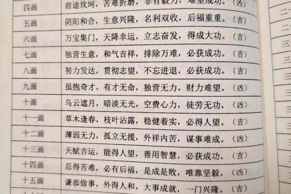 81个数理含义详细解析-姓名学-姓名分析姓名 81个数理含义详细解析-姓名学-姓名分析姓名