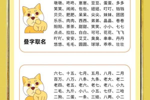 傍晚出生的属狗男孩怎么取名,适合什么字姓名 傍晚出生的属狗男孩怎么取名,适合什么字姓名